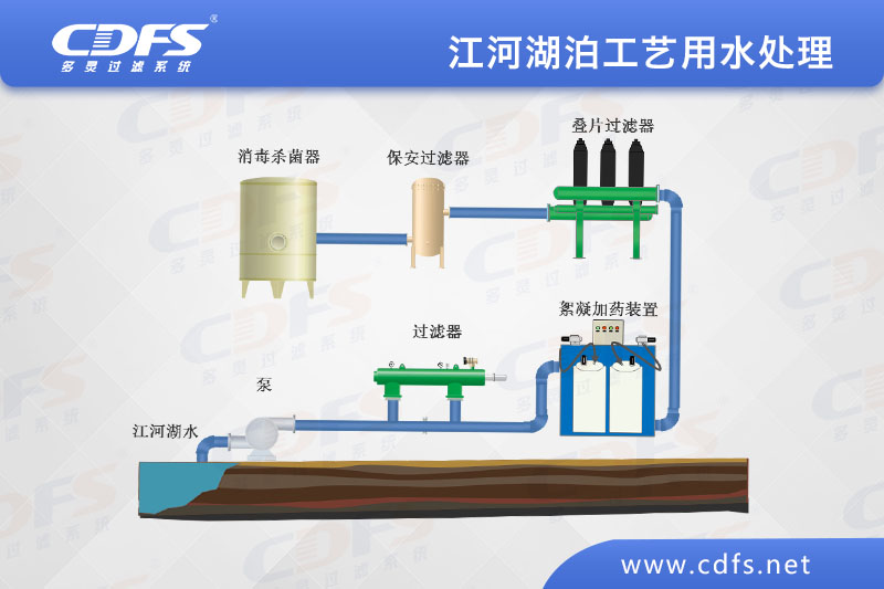 江、河、湖泊工藝用水處理